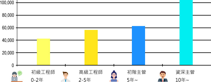 IT人才培訓專機