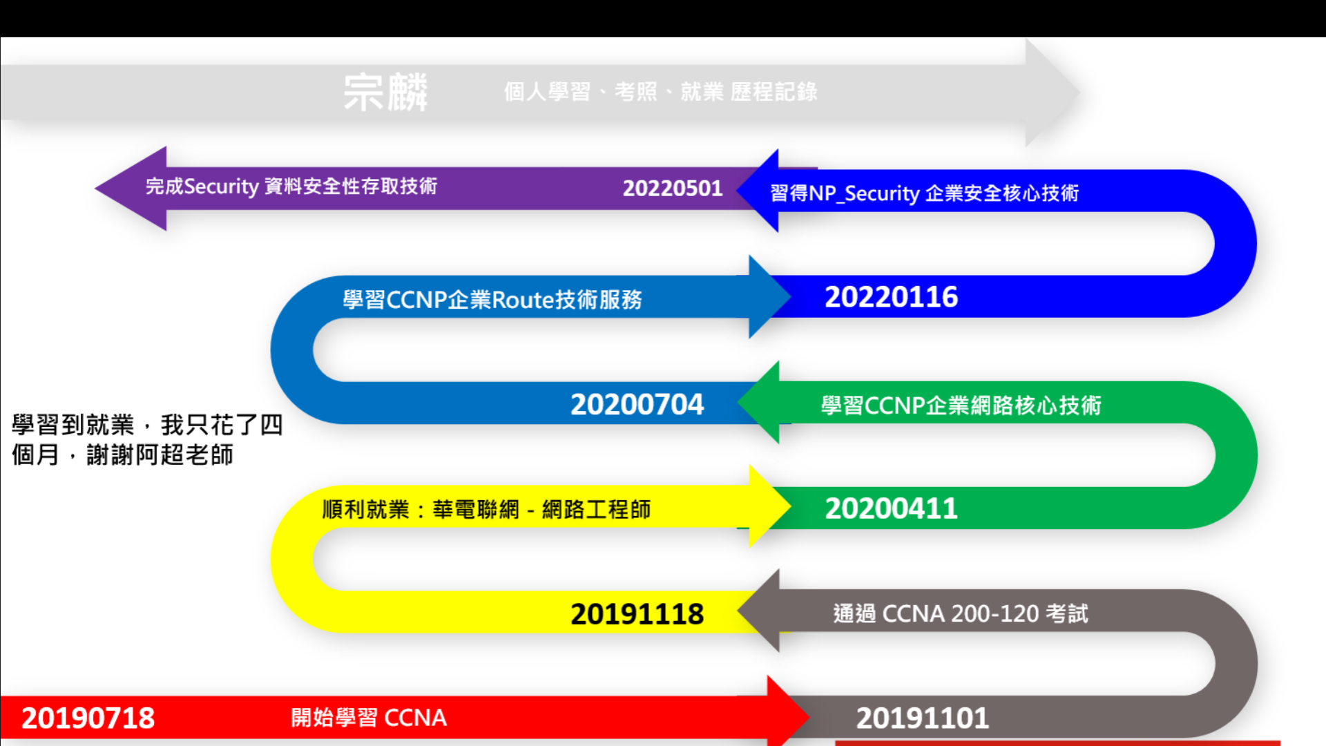 IT人才培訓專機