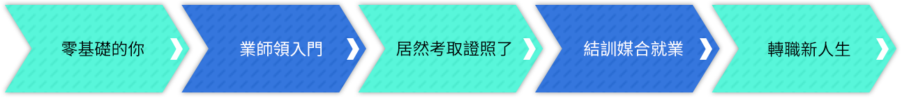 輕鬆成為AI世代搶手人才