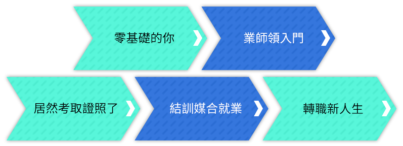 輕鬆成為AI世代搶手人才