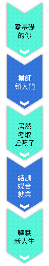 輕鬆成為AI世代搶手人才
