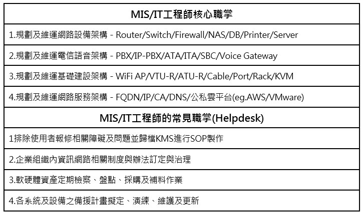 MIS/IT工程師核心職掌