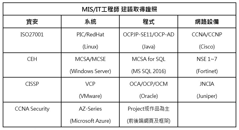 MIS/IT工程師的常見職掌(Helpdesk)