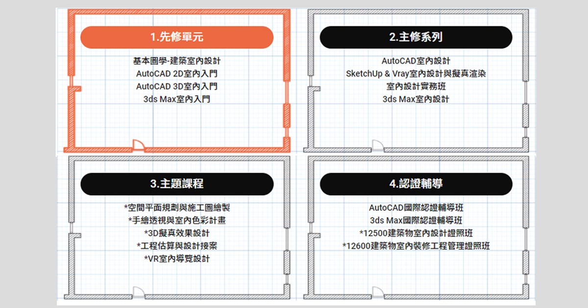 室內設計學習入門課程